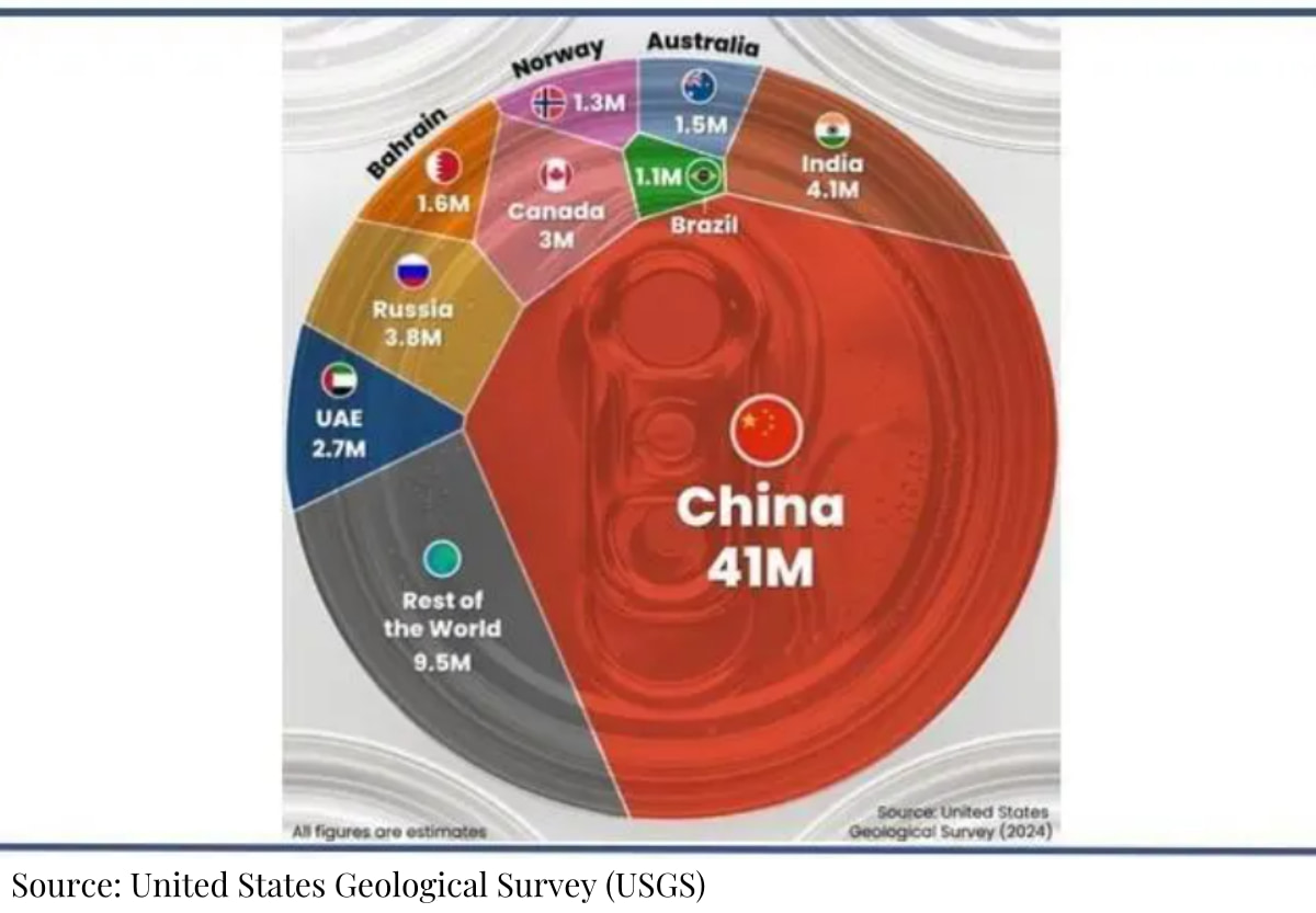 L'annulation par la Chine des réductions de taxes à l'exportation d'aluminium a choqué l'industrie mondiale de l'aluminium